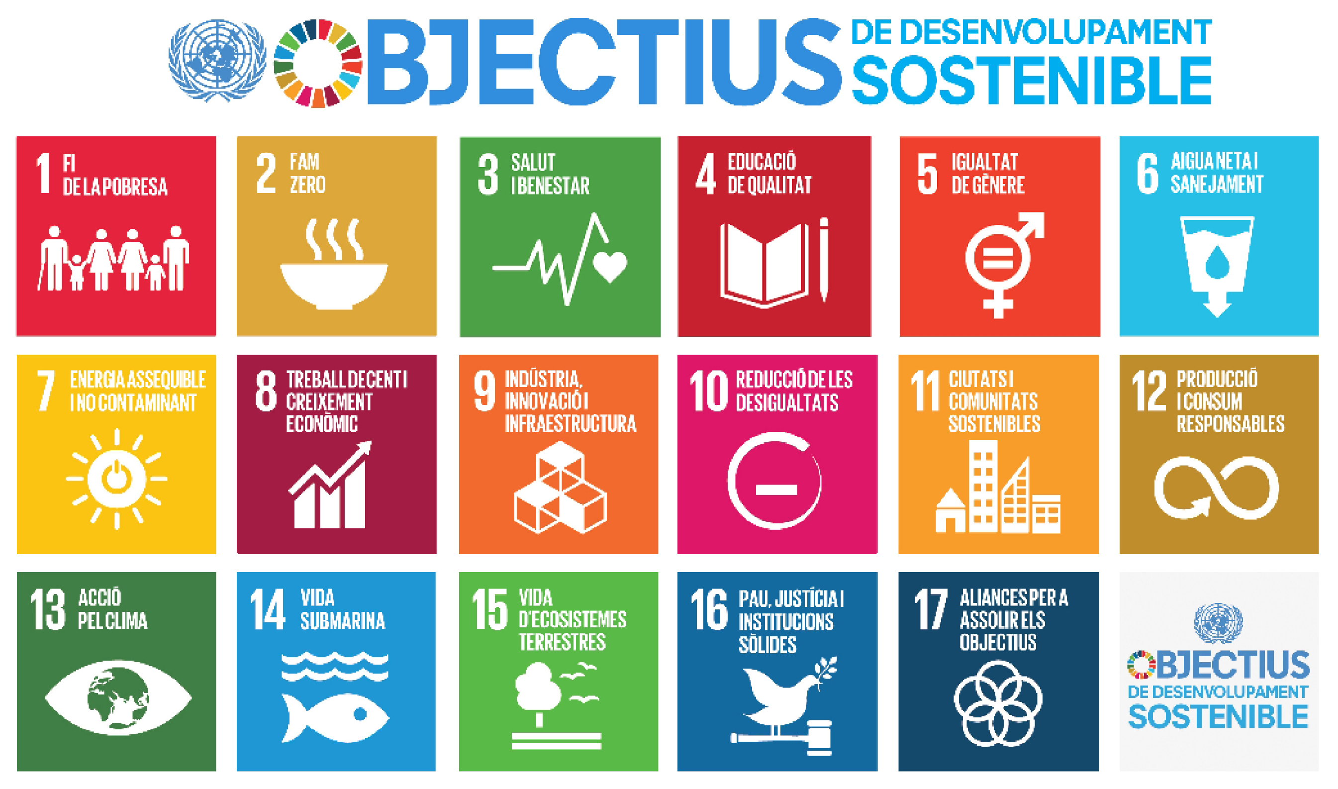 La imatge mostra els 17 Objectius de Desenvolupament Sostenible.